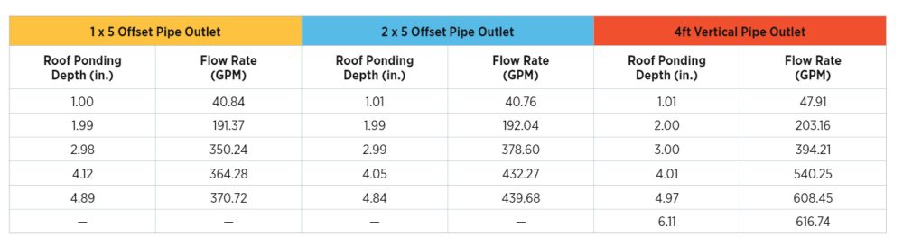 Pipe Outlets Graph