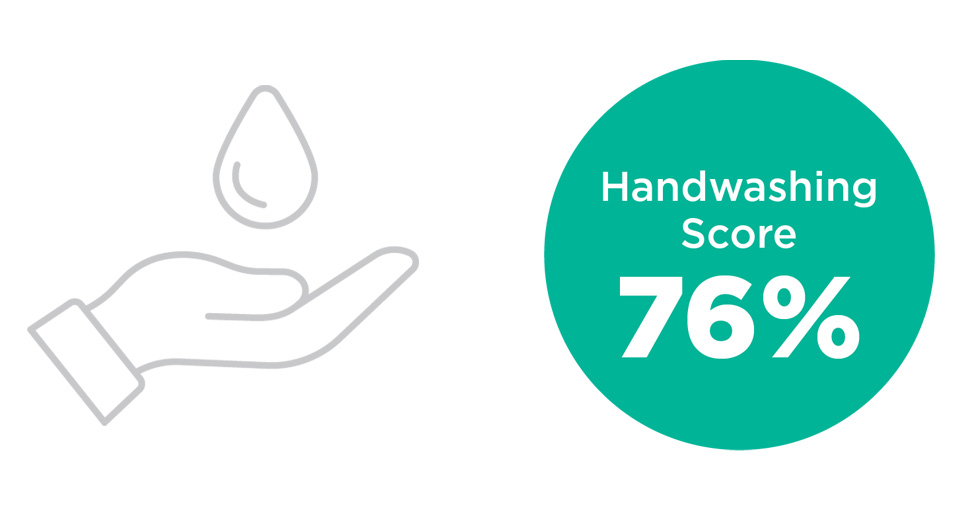 Body Image 960x511 - Handwashing Score