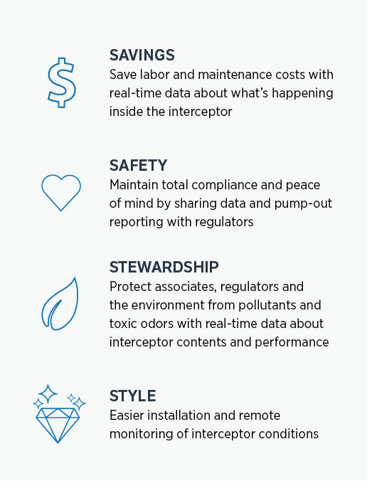 SmartPro detailed stats