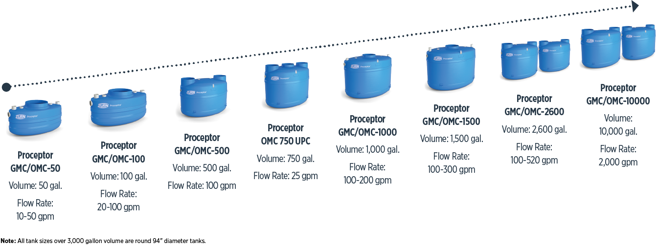 SmartPro industry pro diagram