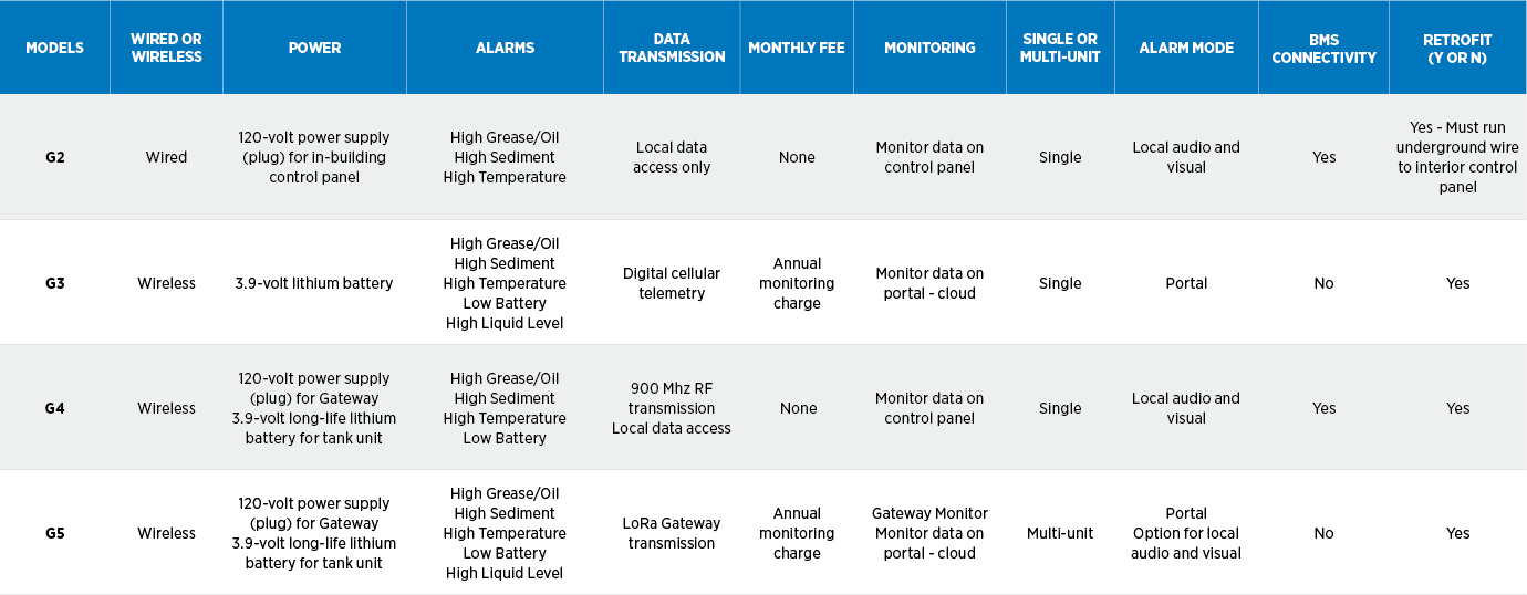SmartPro brochure product comparison chart