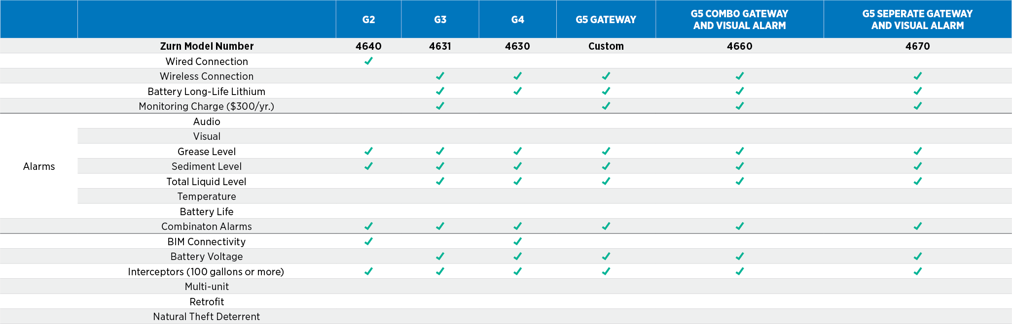 SmartPro brochure product comparison chart
